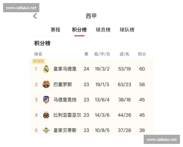 西甲最新积分榜与焦点战役全面解析与赛季展望