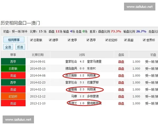 基于数据分析和历史表现的足球球队实力评估方法探讨与应用